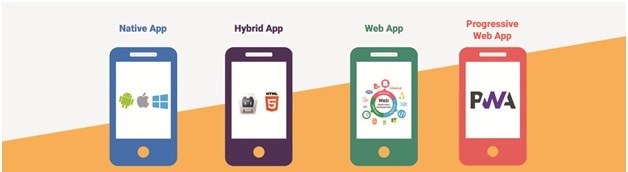 The common types of mobile apps