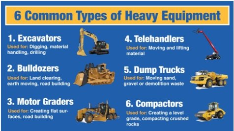 Safety Tips for Handling Heavy Equipment 