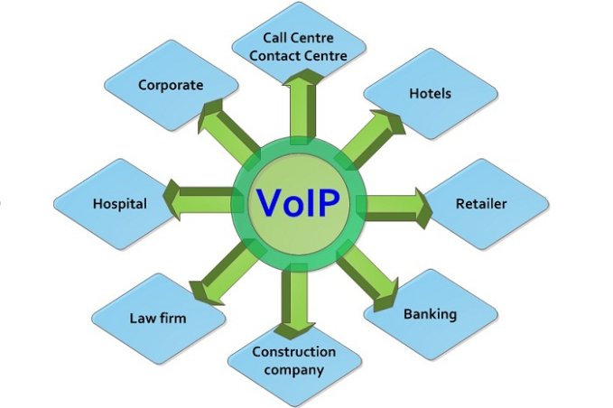 Enterprise VoIP