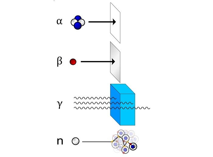 Materials for Radiation Shielding